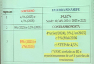 Quadro de avaliação de propostas e contrapropostas  | Foto: Scom/Sintufal